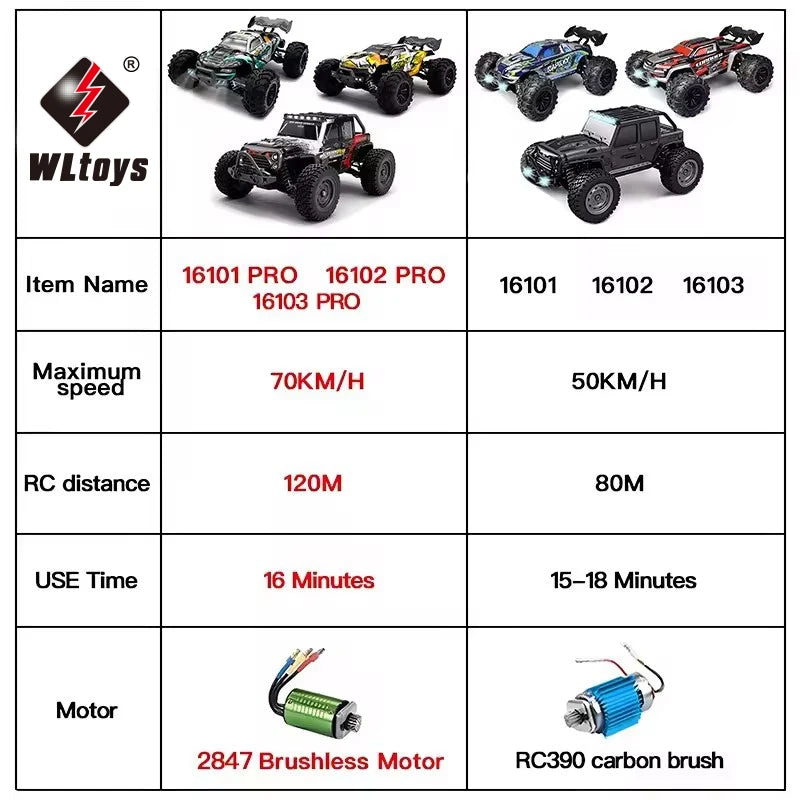 1:16 70 km/h ou 50 km/h 4WD RC Carro com controle remoto LED Carros de alta velocidade Drift Monster 4x4 Truck para crianças vs Wltoys 144001 Brinquedos