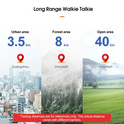 Retevis RT86 Walkie Talkie Rádio bidirecional profissional Walkie Talkie de longo alcance Rádio de comunicação UHF para negócios ao ar livre
