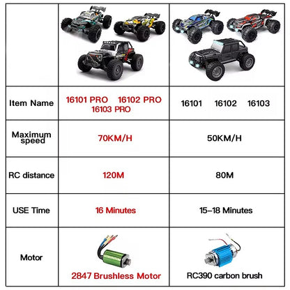 1:16 70 km/h ou 50 km/h 4WD RC Carro com controle remoto LED Carros de alta velocidade Drift Monster 4x4 Truck para crianças vs Wltoys 144001 Brinquedos